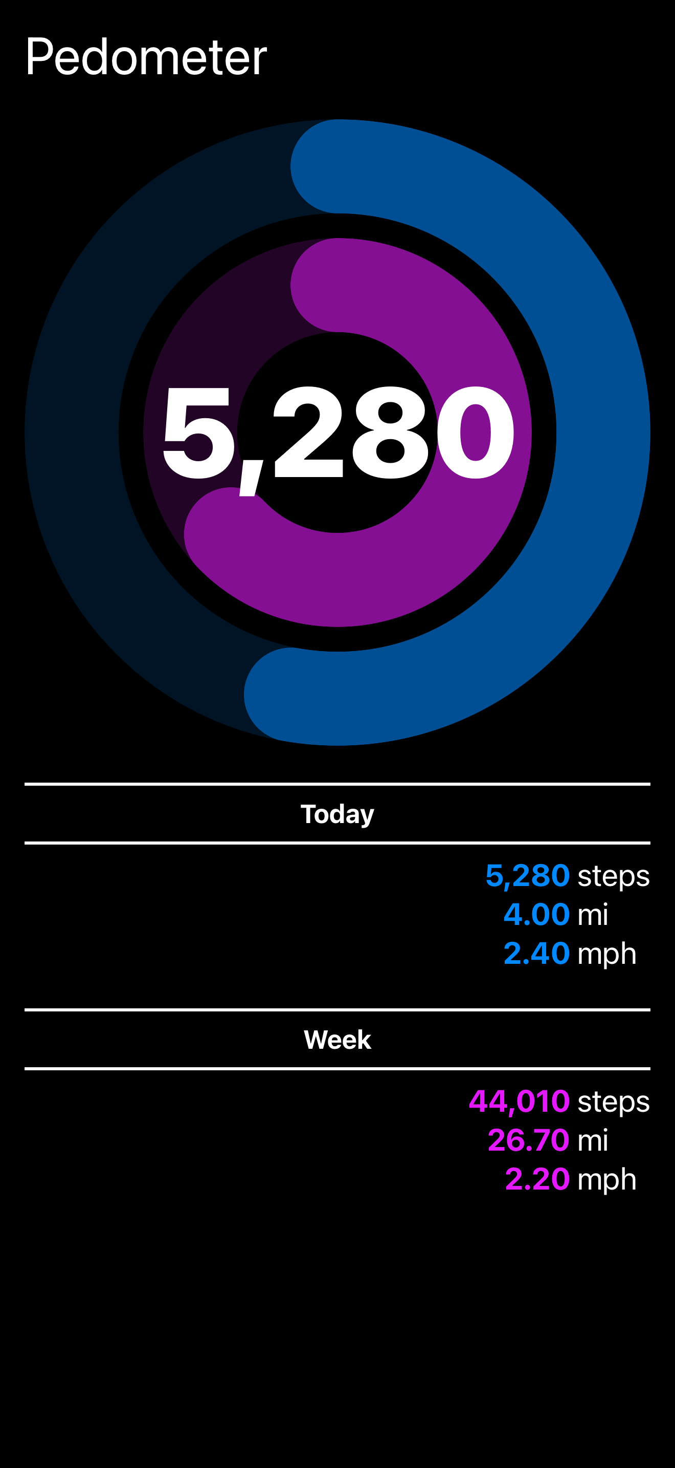 Pedometer Plus rings summary on iPhone